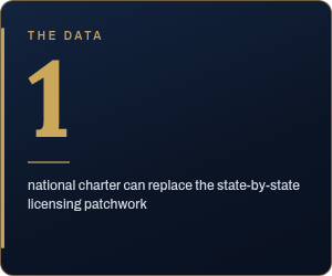 The data: one national charter can replace the state-by-state licensing patchwork facing US market entrants